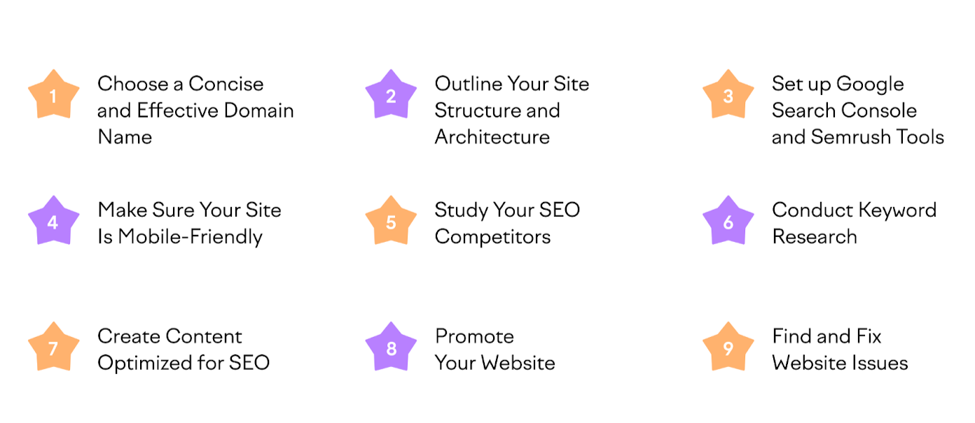do-low-competitive-profitable-keyword-research-and-competitor-analysis