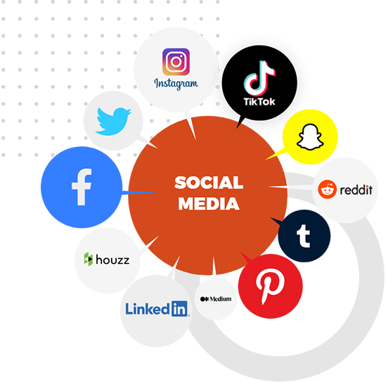 #1 Social Media Management Agency in Germany