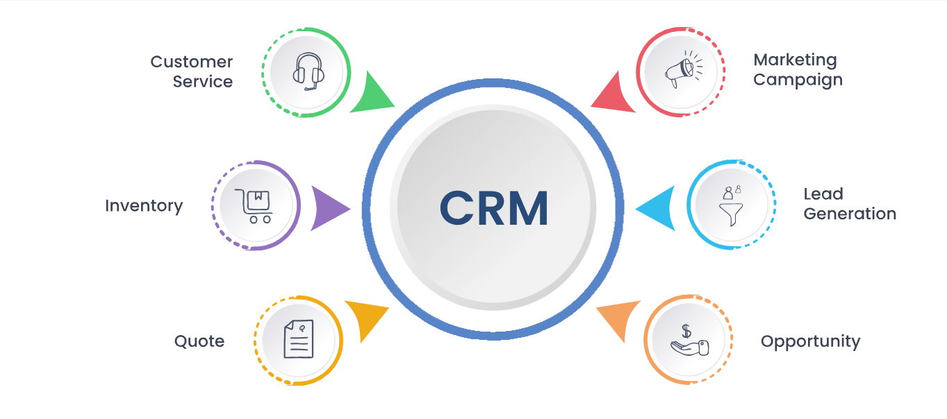 Custom CRM Software Services in Germany